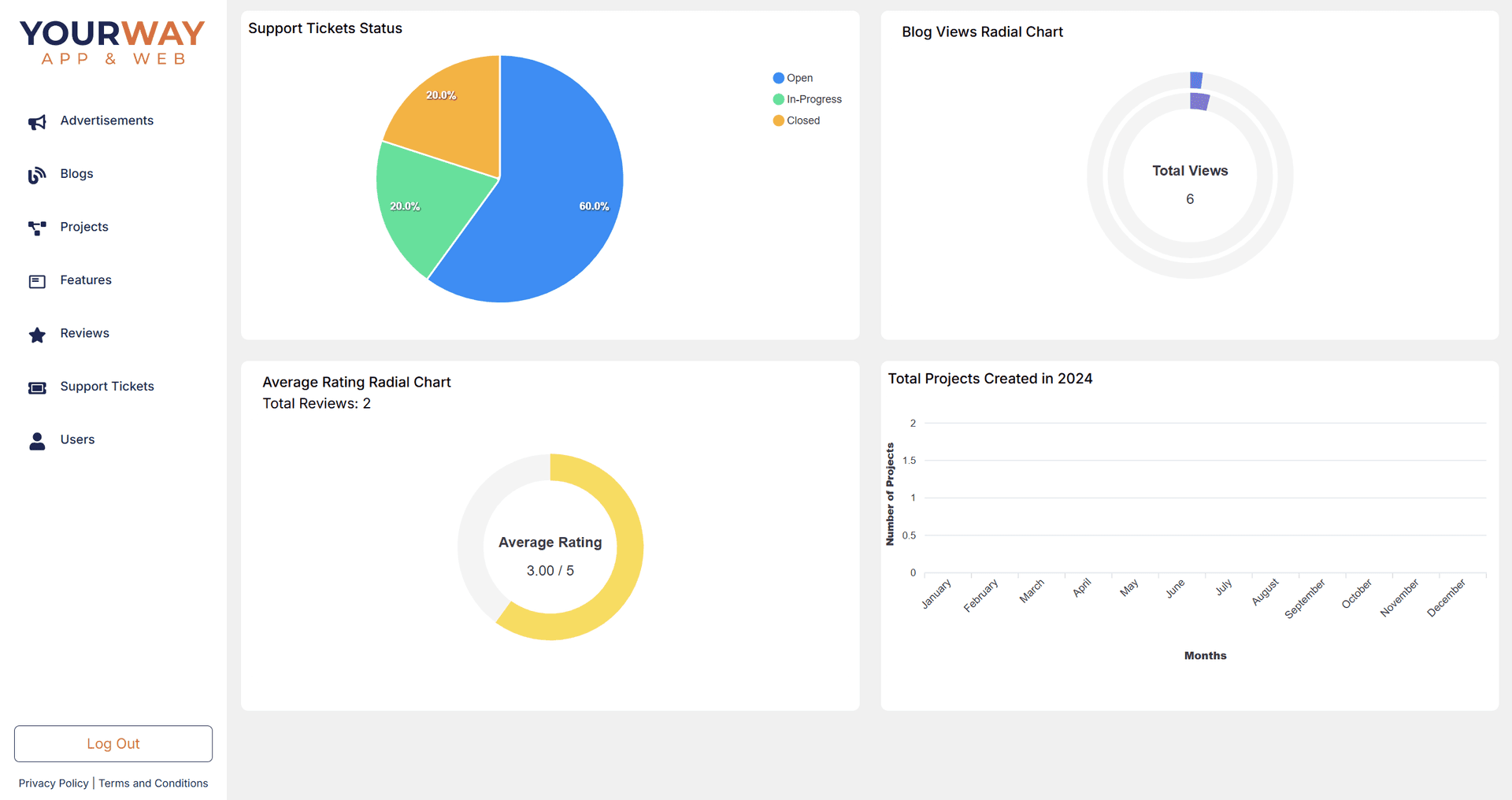 Your Way CRM Admin Panel